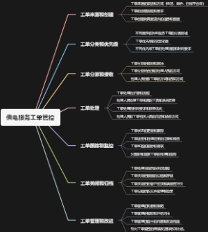 供电服务工单管控