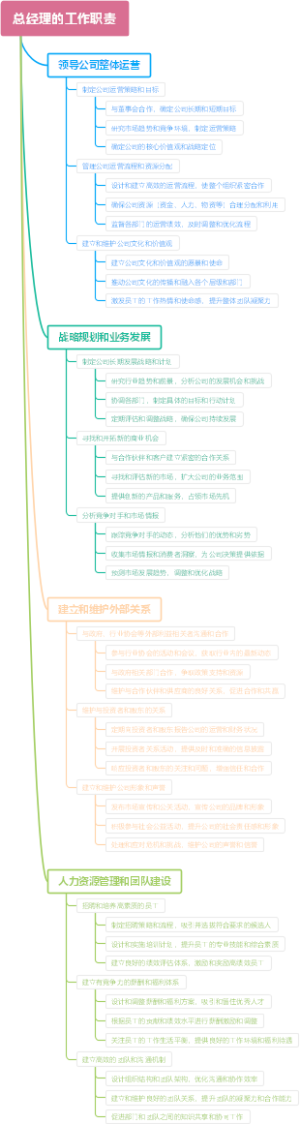总经理的工作职责