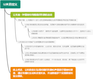 公关的定义