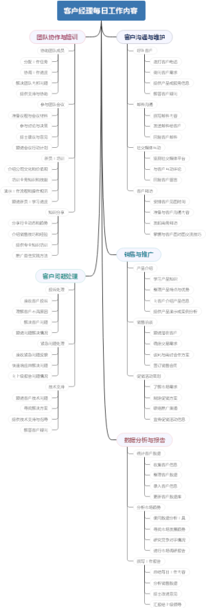 客户经理每日工作内容