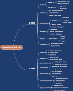 中国电信校招难度大吗