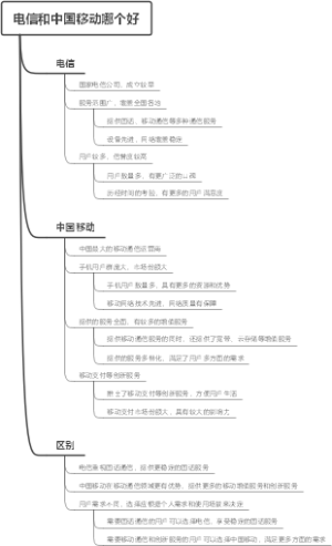电信和中国移动哪个好