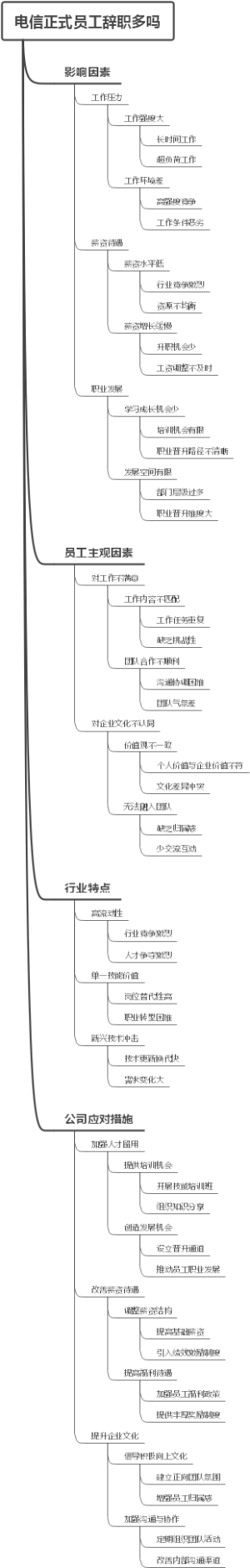 电信正式员工辞职多吗