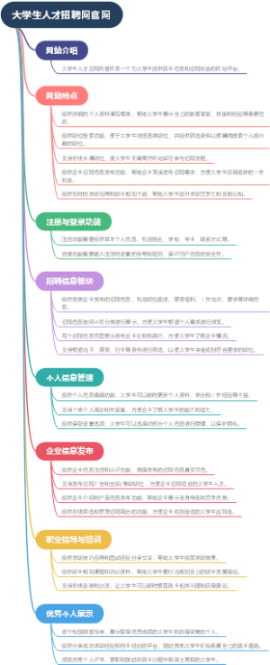 大学生人才招聘网官网