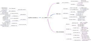 中国电信销售压力大吗