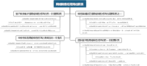 网络销售经理岗位职责