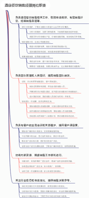 酒店餐饮销售经理岗位职责