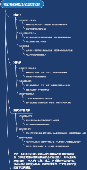 银行柜员对公好还是对私好