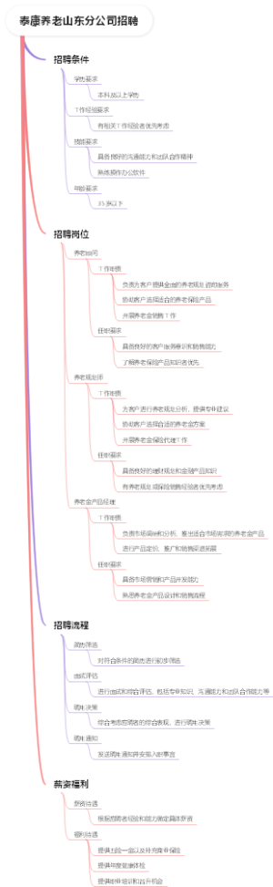 泰康养老山东分公司招聘