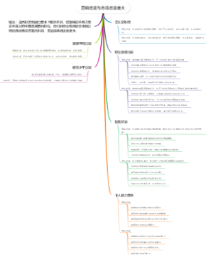 营销总监与市场总监谁大