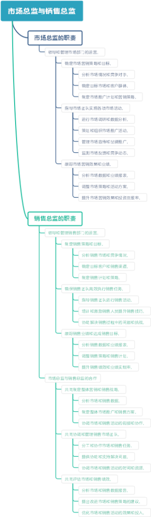 市场总监与销售总监