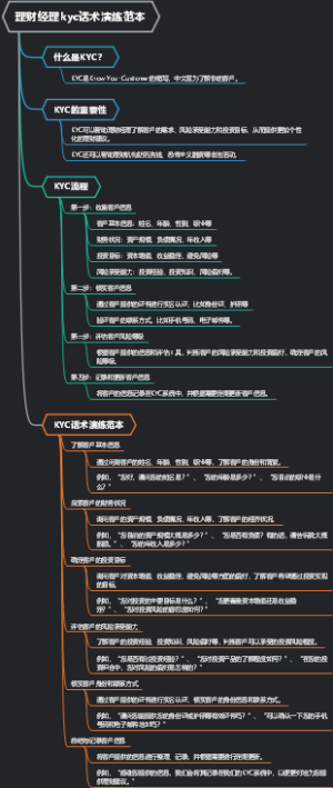 理财经理kyc话术演练范本
