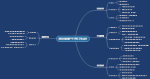 报完价后客户不理你了怎么办
