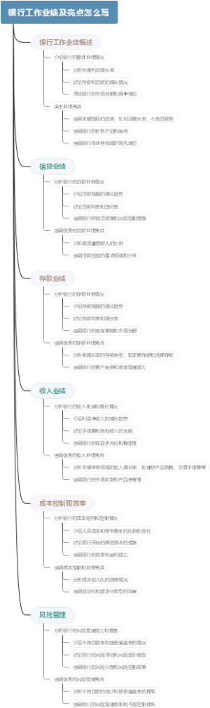 银行工作业绩及亮点怎么写