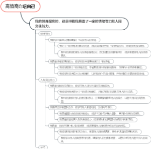 高情商介绍自己