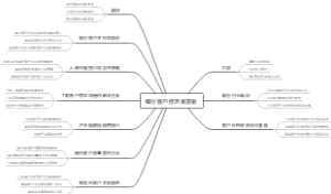 银行客户经理发言稿