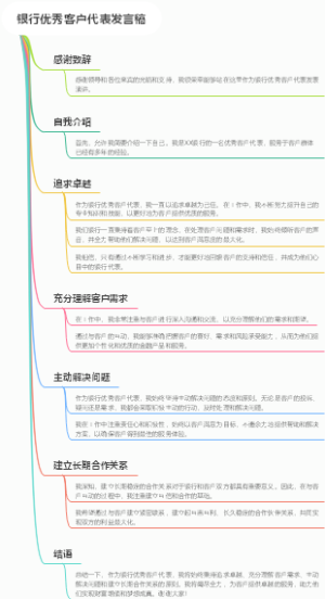 银行优秀客户代表发言稿