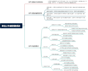 单位工作自查报告范本