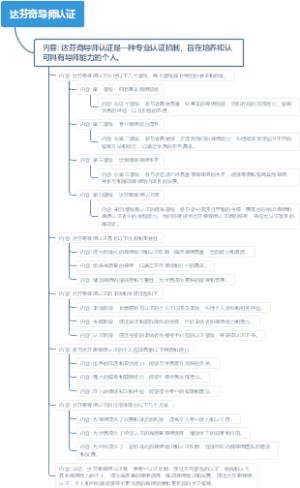 达芬奇导师认证