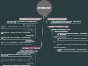 达芬奇国际认证导师