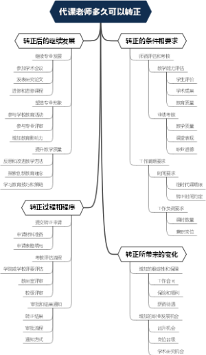 代课老师多久可以转正