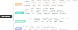 春天人们的变化
