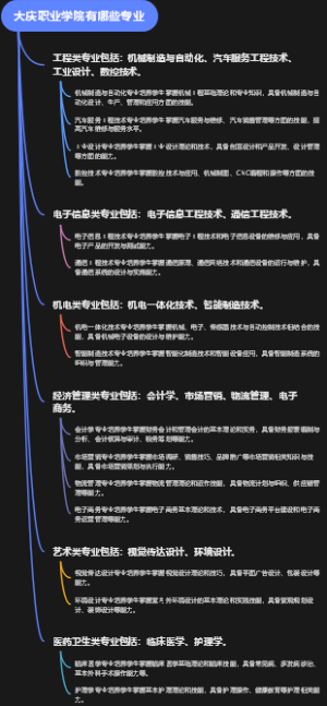 大庆职业学院有哪些专业