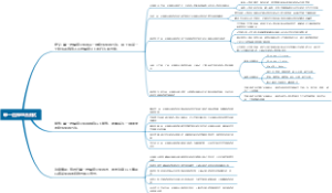 单一选择组合测试
