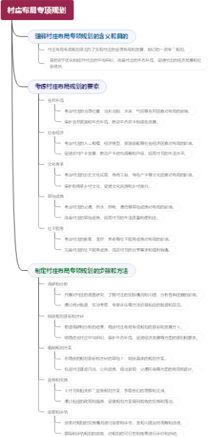 村庄布局专项规划