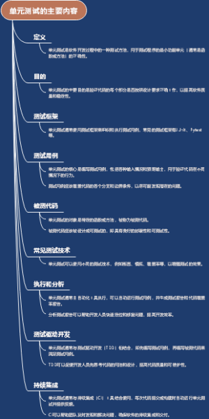 单元测试的主要内容