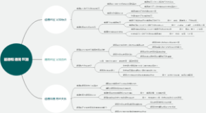 道德和德育区别