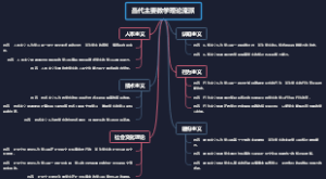 当代主要教学理论流派