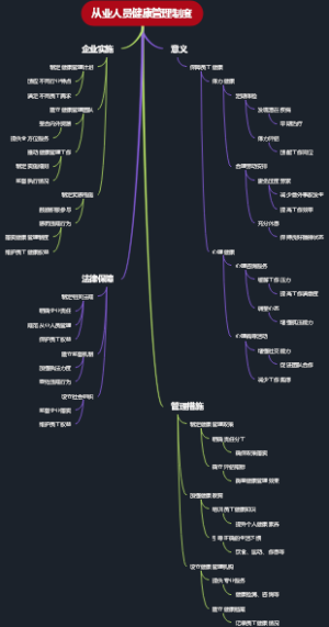 从业人员健康管理制度