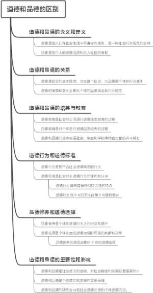 道德和品德的区别
