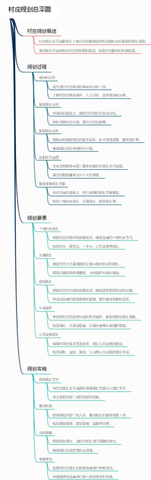 村庄规划总平面
