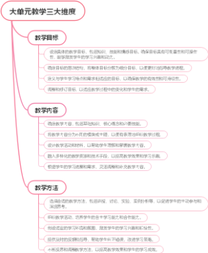 大单元教学三大维度