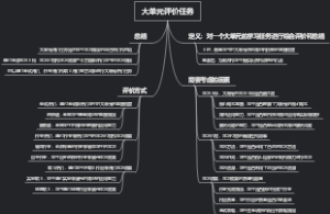 大单元评价任务