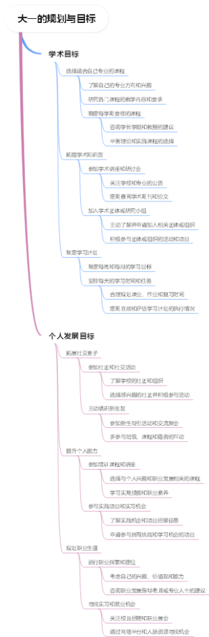 大一的规划与目标