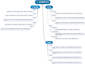大一新生规划与目标
