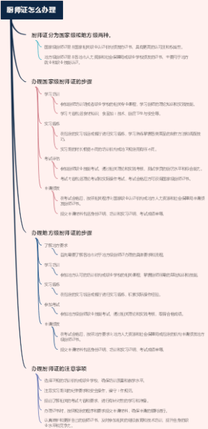 厨师证怎么办理