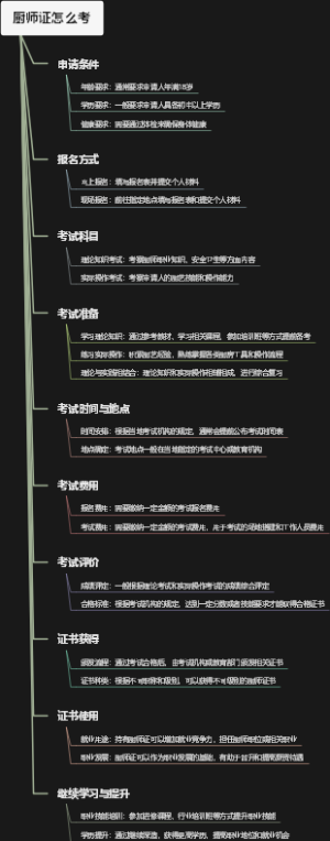厨师证怎么考