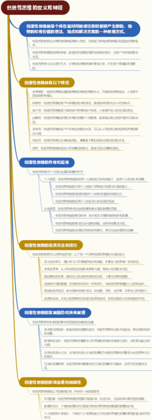 创造性思维的定义和特征