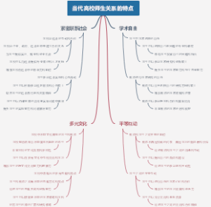 当代高校师生关系的特点