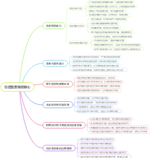 创造性思维的核心