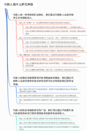 代教人是什么职位类别