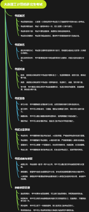 大连理工计算机研究生考试