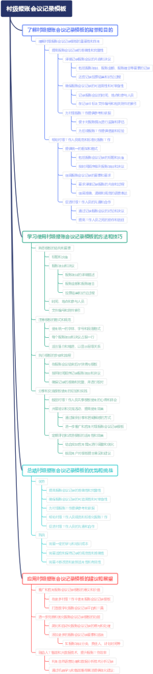 村级报账会议记录模板