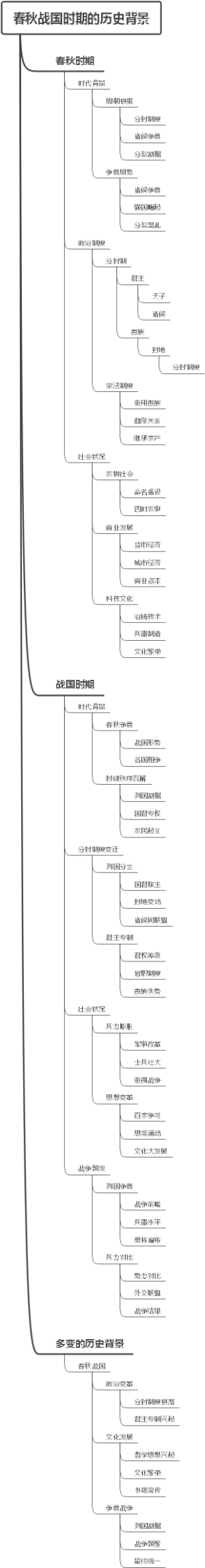 春秋战国时期的历史背景