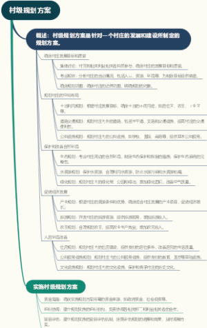 村级规划方案
