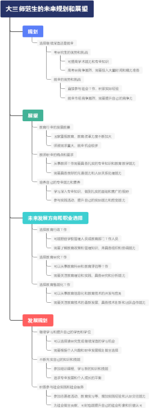 大三师范生的未来规划和展望